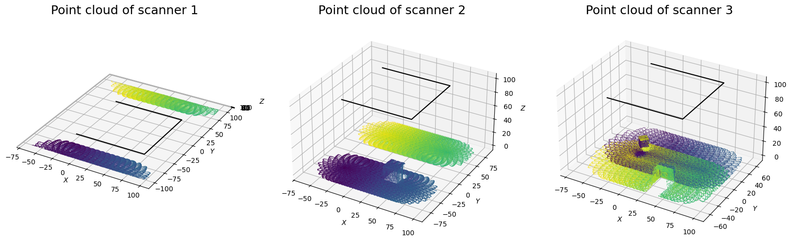 _images/11-als_toyblock_multi_scanner_livox_14_0.png