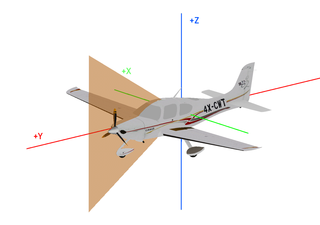 Default scanner orientation