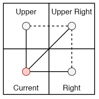 TIFF to mesh conversion