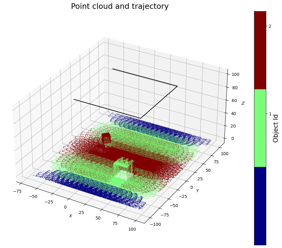 _images/11-als_toyblock_multi_scanner_livox_12_0.png