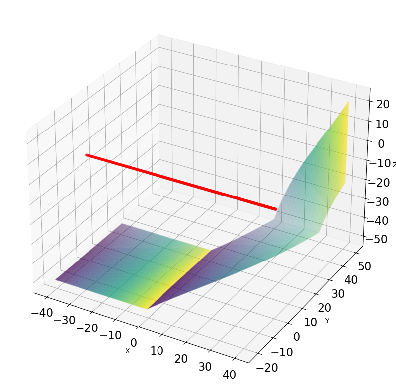 _images/13-interpolated_trajectory_13_0.png
