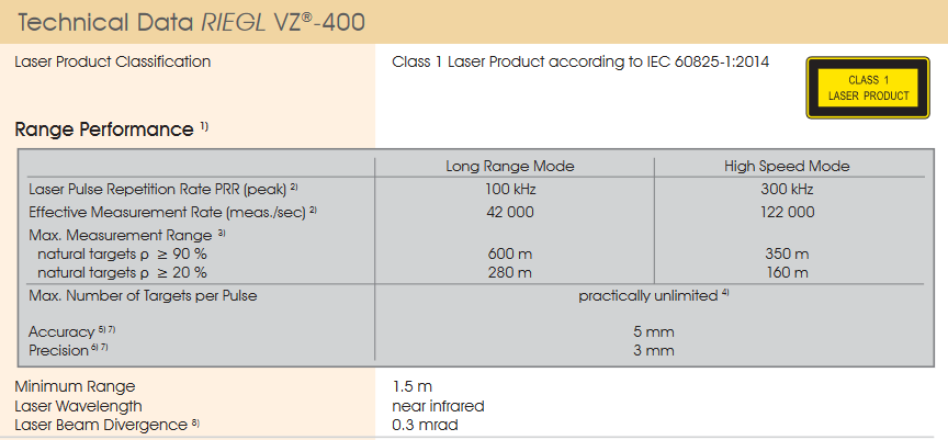 excerpt from RIEGL VZ-400 data sheet