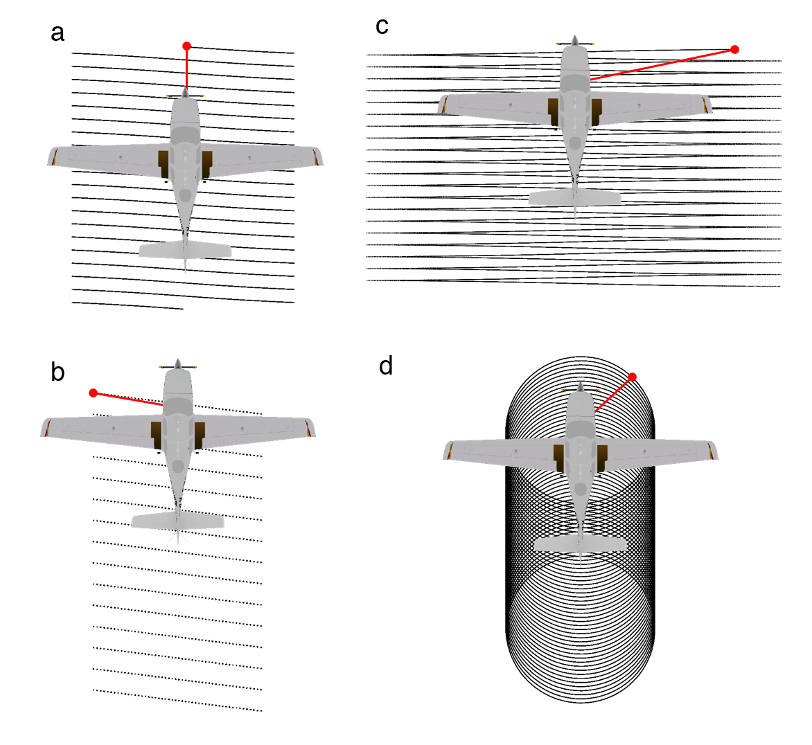 Deflector types
